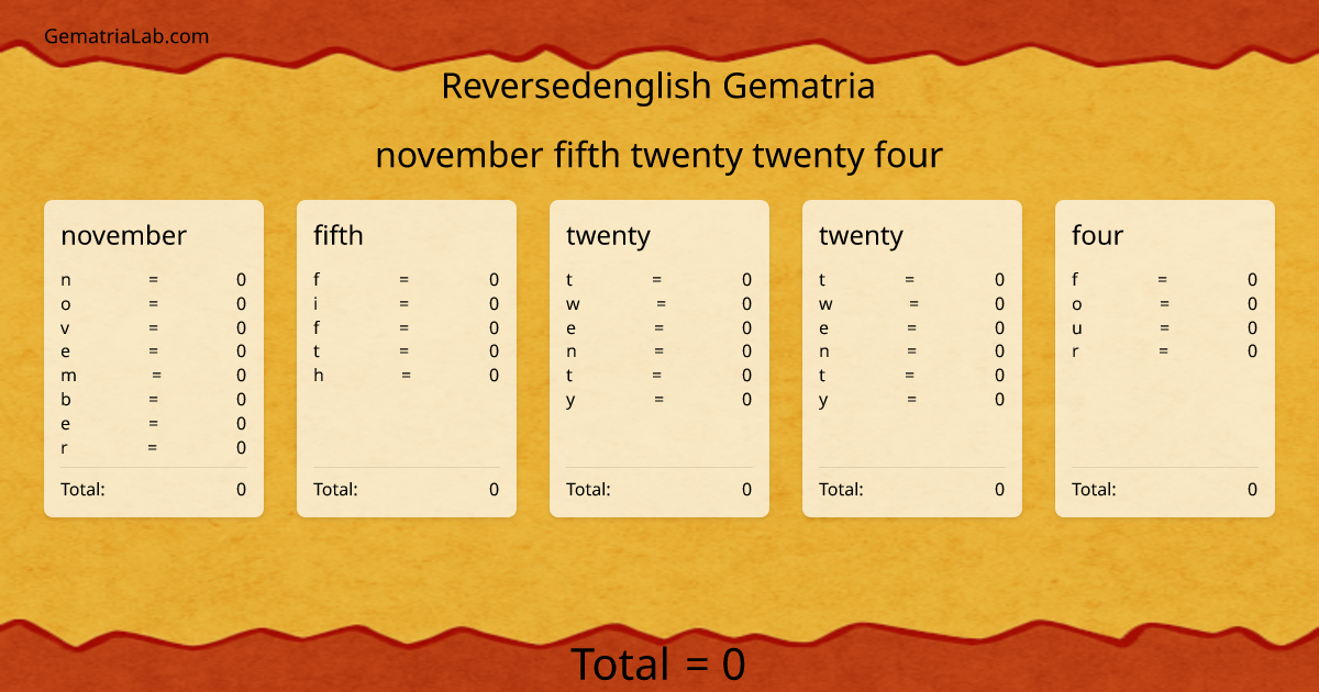 november fifth twenty twenty four in reversedenglish Gematria